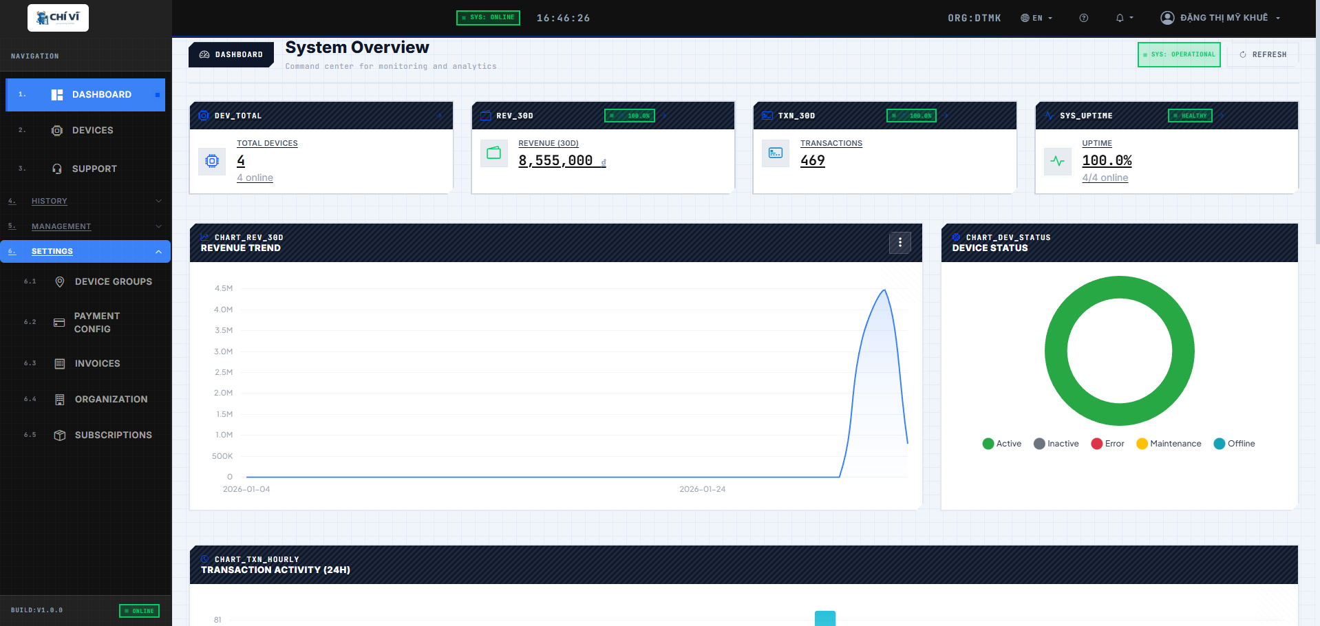 Dashboard quản lý